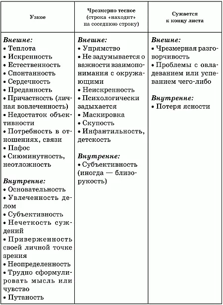 Размер почерка букв В отличие от формы букв в процессе обучения письму почти - фото 51