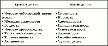 Вертикальный размах букв Особенности вертикального размаха букв между концами - фото 52
