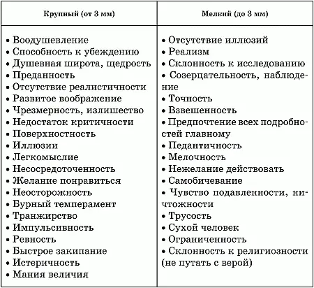 Вертикальный размах букв Особенности вертикального размаха букв между концами - фото 53