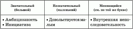 Направление строк Особенности направления строк табл 14 свидетельствуют об - фото 54