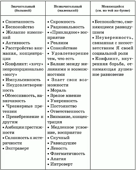 Направление строк Особенности направления строк табл 14 свидетельствуют об - фото 55