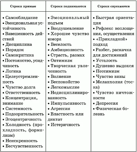 Горизонталь Горизонталь дает внешнюю информацию о личности Выражает - фото 56