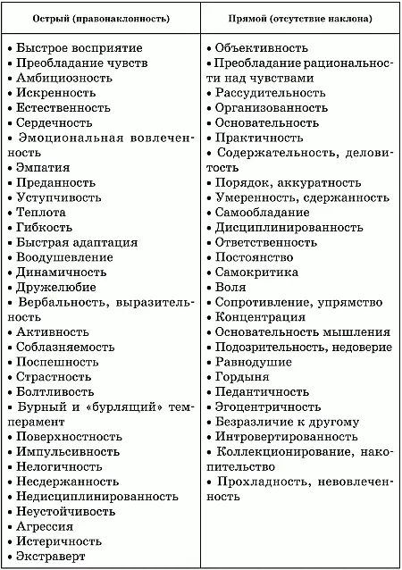 Ширина или узость почерка Ширина или узость почерка табл 16 постоянство и - фото 58