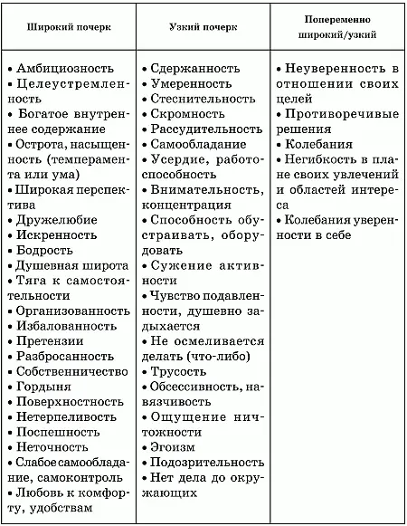 Горизонтальные поля Начальные поля левые в русском языке табл 17 - фото 60