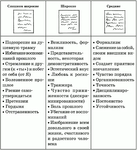 Таблица 18 Характеристика конечных полей - фото 61