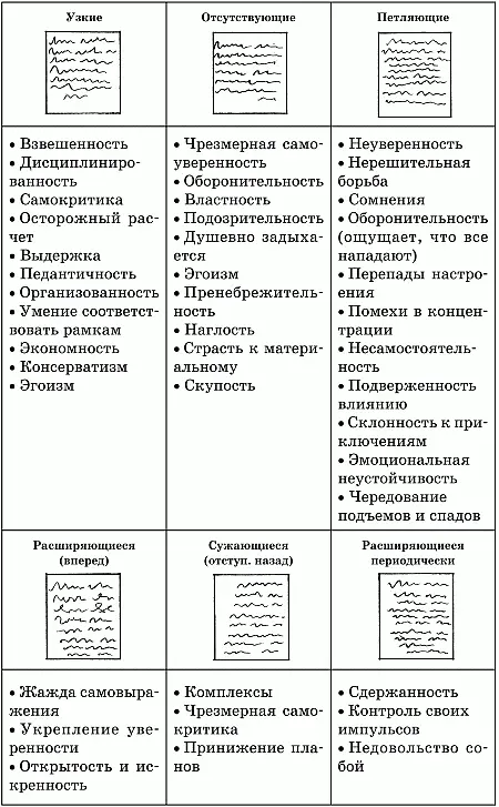 Таблица 18 Характеристика конечных полей - фото 62