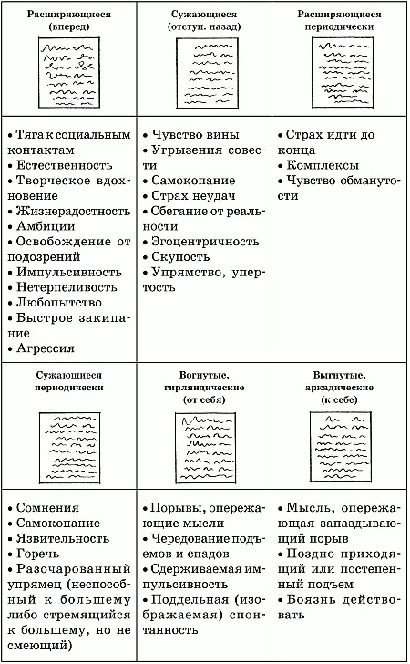 Таблица 18 Характеристика конечных полей Расс - фото 63