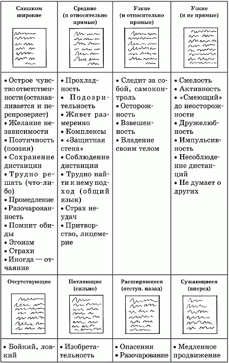 Расстояние между словами Расстояние между словами табл 19 - фото 64