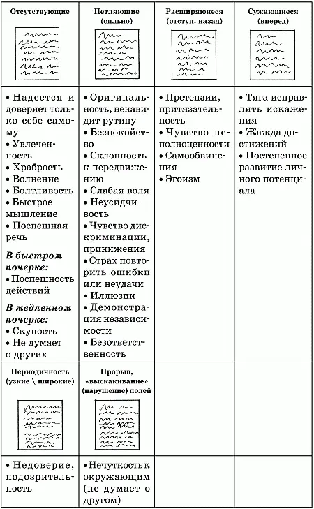 Расстояние между словами Расстояние между словами табл 19 - фото 65