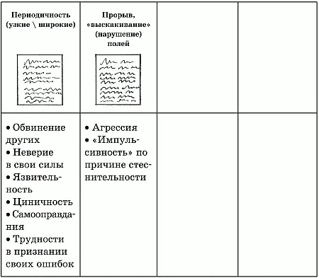 Расстояние между словами Расстояние между словами табл 19 - фото 66