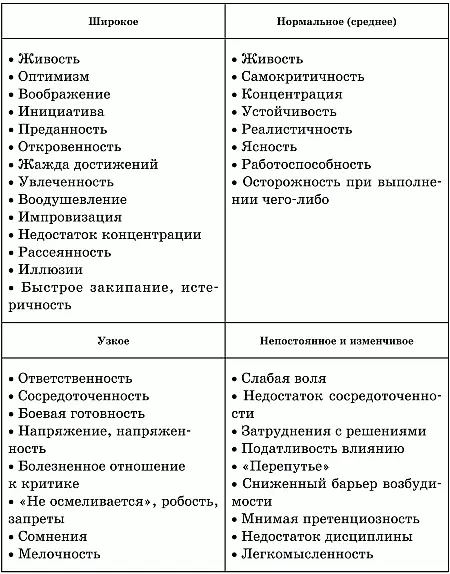 Глубина Глубина дает информацию о глубинной энергии о сексуальности - фото 68