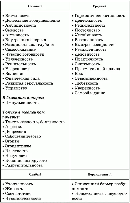 Характер заключительного штриха заостренный или тупой Характер - фото 70