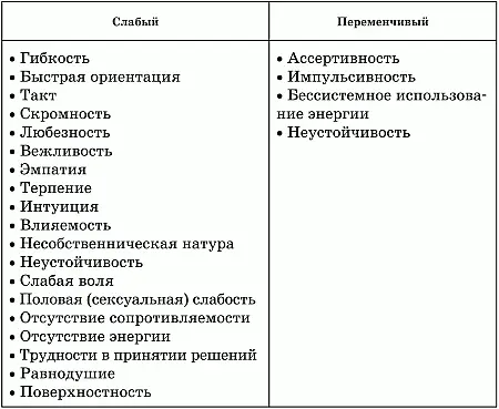 Характер заключительного штриха заостренный или тупой Характер - фото 71