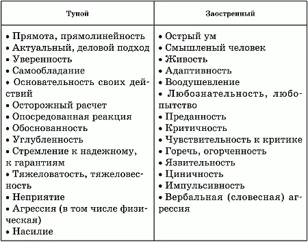 Непрерывность прикосновения Непрерывность прикосновения или - фото 72