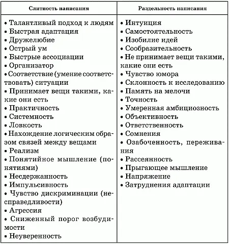 Самое главное синтезный подход Соединяем все признаки вместе Анализ - фото 73