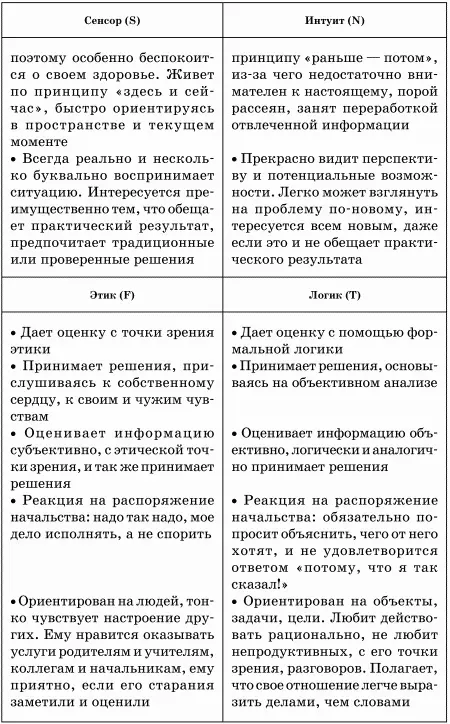 Теперь несколько слов о базовой корреляции юнгианских функций с графическими - фото 121