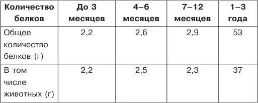 Следует отметить что для человека особенно в детском возрасте важно не - фото 1
