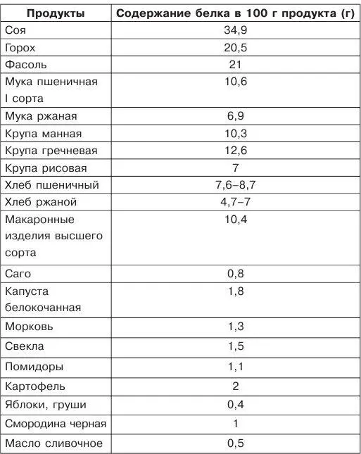 Для того чтобы полностью удовлетворить потребности растущего детского организма - фото 2
