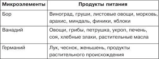 ЗНАЧЕНИЕ РАЗЛИЧНЫХ ПРОДУКТОВ В ДЕТСКОМ ПИТАНИИ Полноценный детский рацион - фото 4