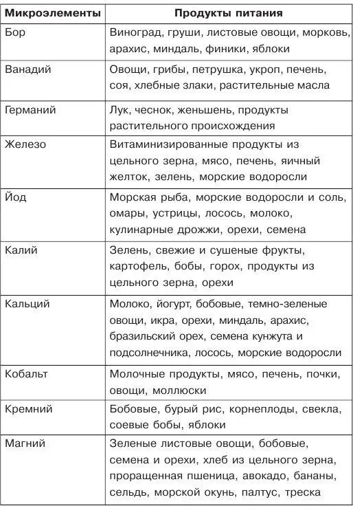 ЗНАЧЕНИЕ РАЗЛИЧНЫХ ПРОДУКТОВ В ДЕТСКОМ ПИТАНИИ Полноценный детский рацион - фото 5