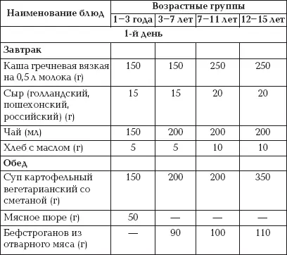 Таблица 13 продолжение Таблица 13 продолжение Таблица 13 продолжение - фото 27