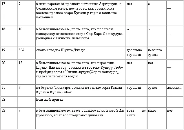 Записки о Бухарском ханстве - фото 2