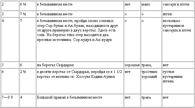 Записки о Бухарском ханстве - фото 4