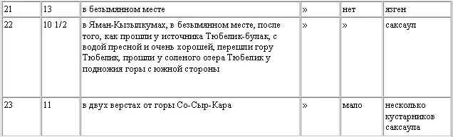 Бухария Бухария находится между 41 и 37 градусами северной широты и 61 к 66 - фото 6