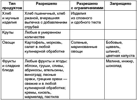 Стол номер 5 при подагре