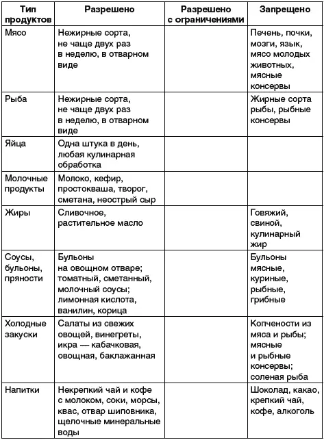 Почему при подагре должен быть исключен из рациона алкоголь При употреблении - фото 4