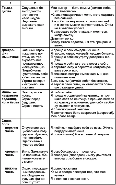 Пессимистические мысли главные виновники большинства заболеваний Вот почему - фото 6