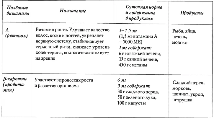 Для лечения остеохондроза позвоночника важен также правильный режи - фото 138