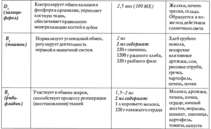 Для лечения остеохондроза позвоночника важен также правильный режим питания - фото 139