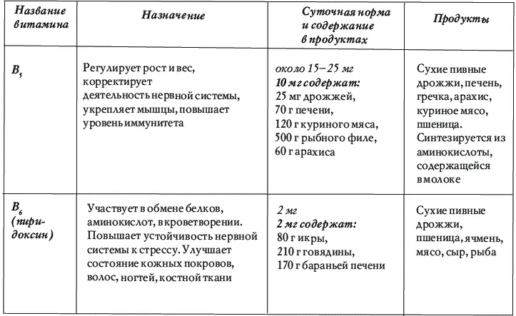 Для лечения остеохондроза позвоночника важен также правильный режим питания - фото 140