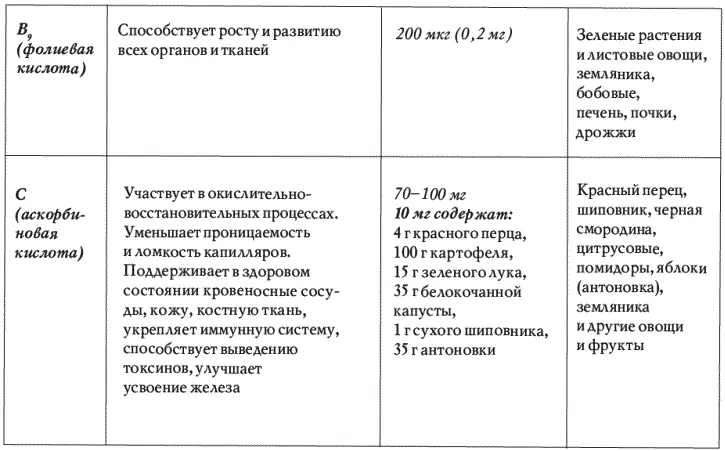 Для лечения остеохондроза позвоночника важен также правильный режим питания - фото 141