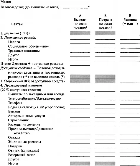 Предупреждение денежных затруднений Большинство проблем обсуждаемых в этой - фото 11