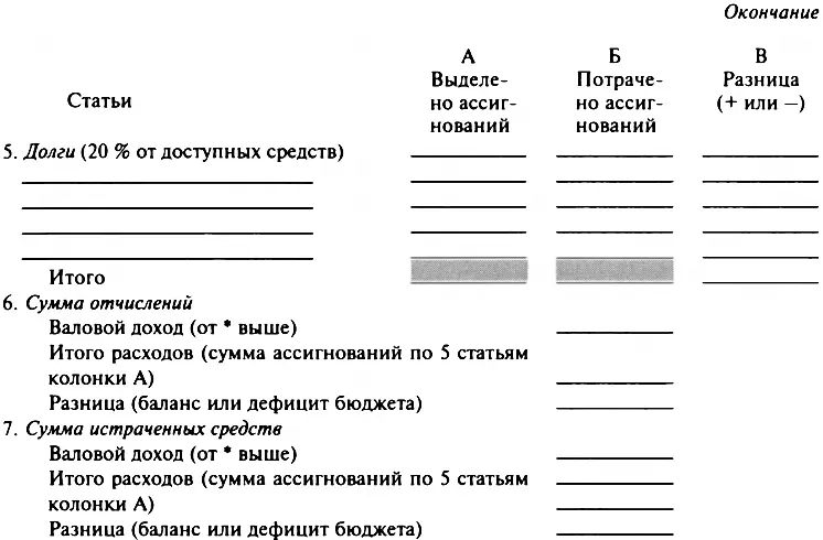 Предупреждение денежных затруднений Большинство проблем обсуждаемых в этой - фото 12