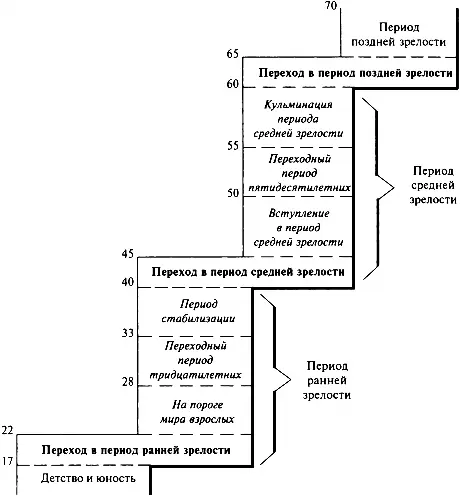 Рис 131 Ступени взросления 599 Рис 131 воспроизведен с разрешения - фото 2