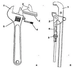 Рис 1 Ключиа разводной гаечный 1 неподвижная губка 2 подвижная губка - фото 2