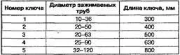 Недавно также появились в продаже небольшие вантузы полностью выполненные из - фото 3