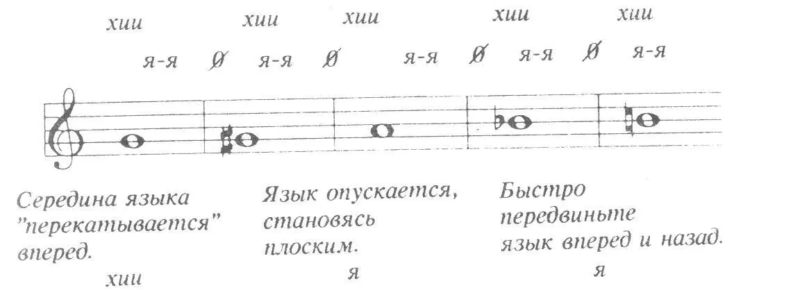Шаг шестой Начните вращать головой на хамм наблюдая за мягким нёбом и - фото 27
