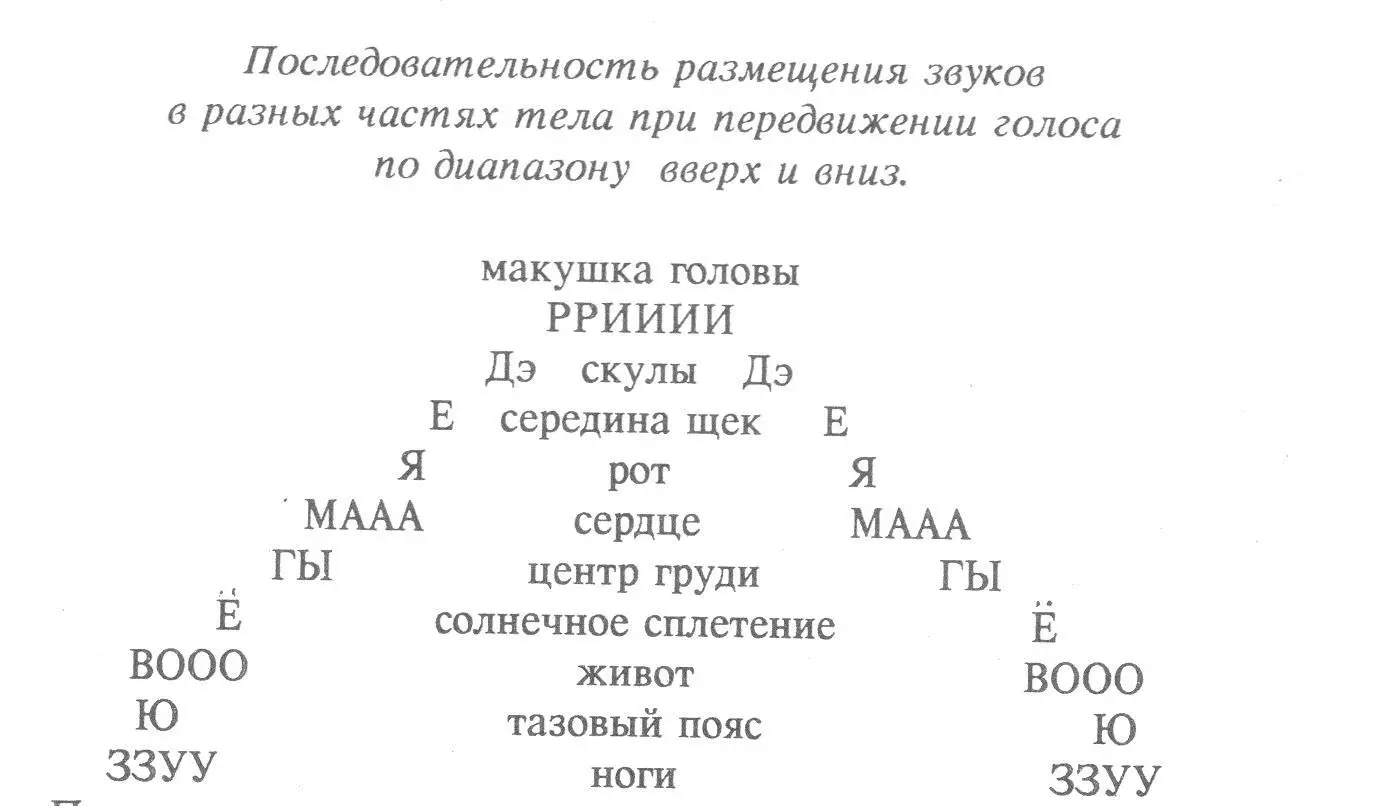 Перед каждым новым звуком дайте возможность новому дыхательному импульсу - фото 48