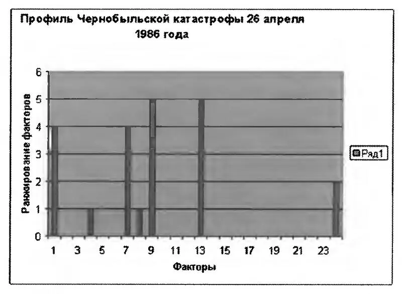 Здесь 1 Некомпетентность низкий уровень подготовки персонала 2 Ошибки - фото 2