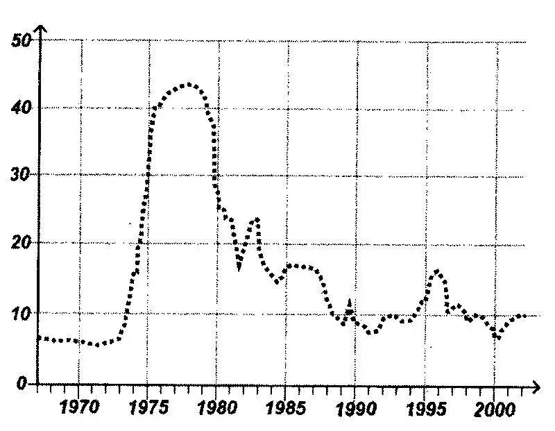 Если экстраполировать рост мощностей атомной энергетики в период с 1970 по 1985 - фото 7