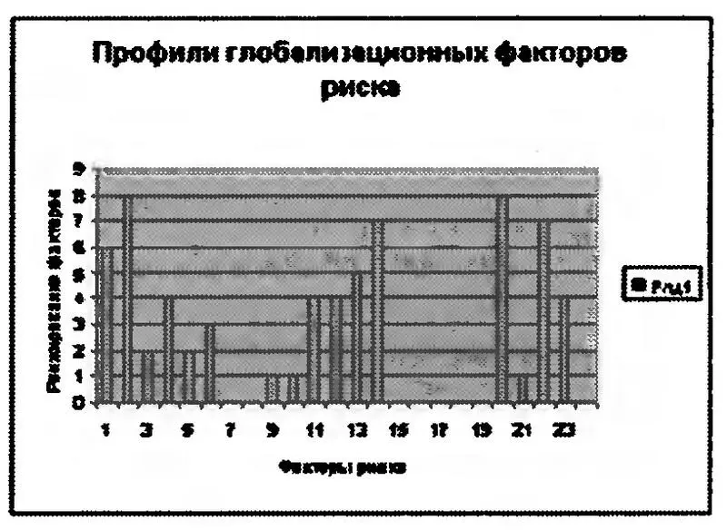 1 Некомпетентность 2 Ошибки взаимодействия человека и сложных технических - фото 10