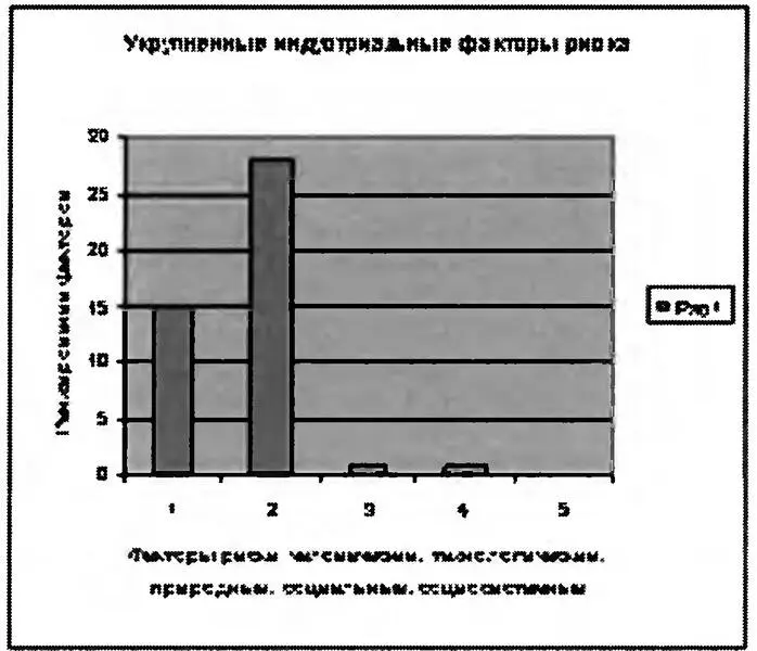 Укрупненные постиндустриальные факторы риска Реплика юрист 28 лет Два - фото 12