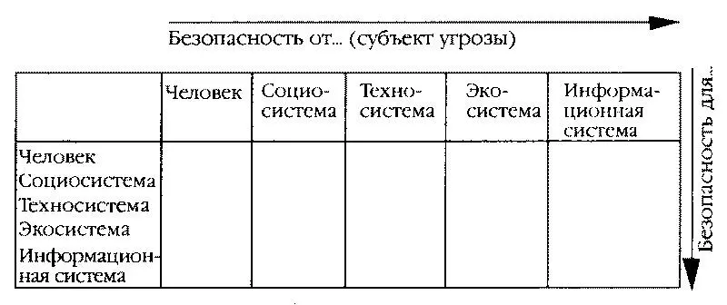 Каждая клетка этой таблицы должна рассматриваться с точки зрения четырех - фото 14