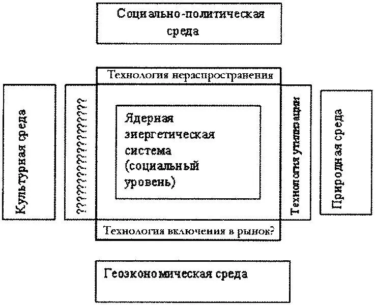 Обращает на себя внимание дефициентность рыночных технологий менеджмент - фото 19