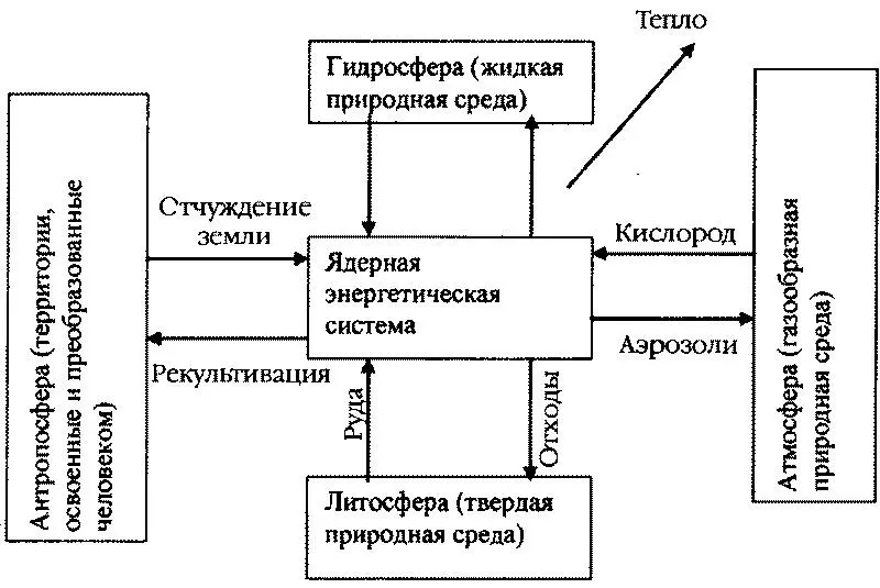 Цикл по воде можно с хорошей точностью считать замкнутым Цикл по рудеотходам - фото 20