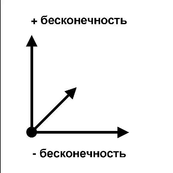 Представьте себе нечто что не имеет ни пространственного ни временного ни - фото 1